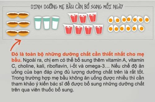 Dưỡng chất 'sống còn' cho thai nhi