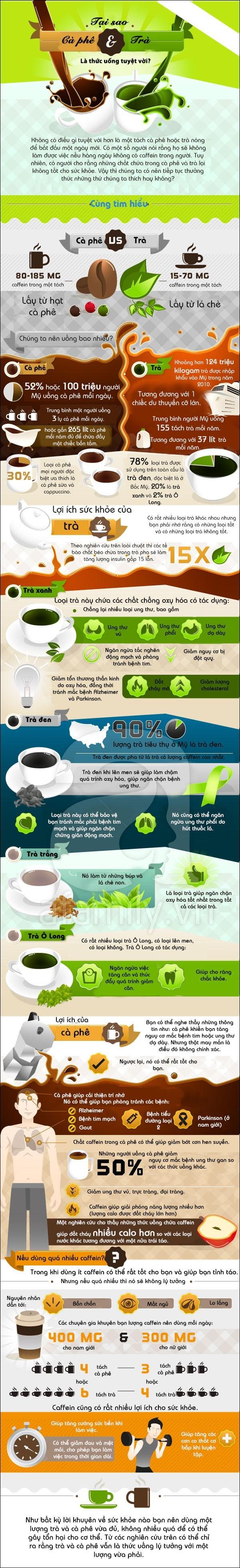 Những điều đặc biệt về trà và cà phê mà bạn chưa biết