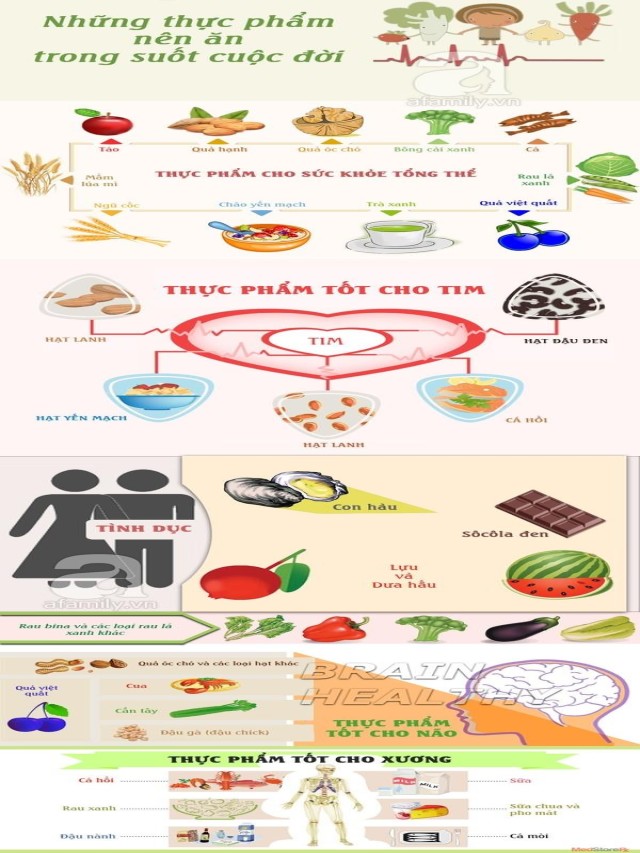 Những thực phẩm lành mạnh để thêm vào menu của bạn